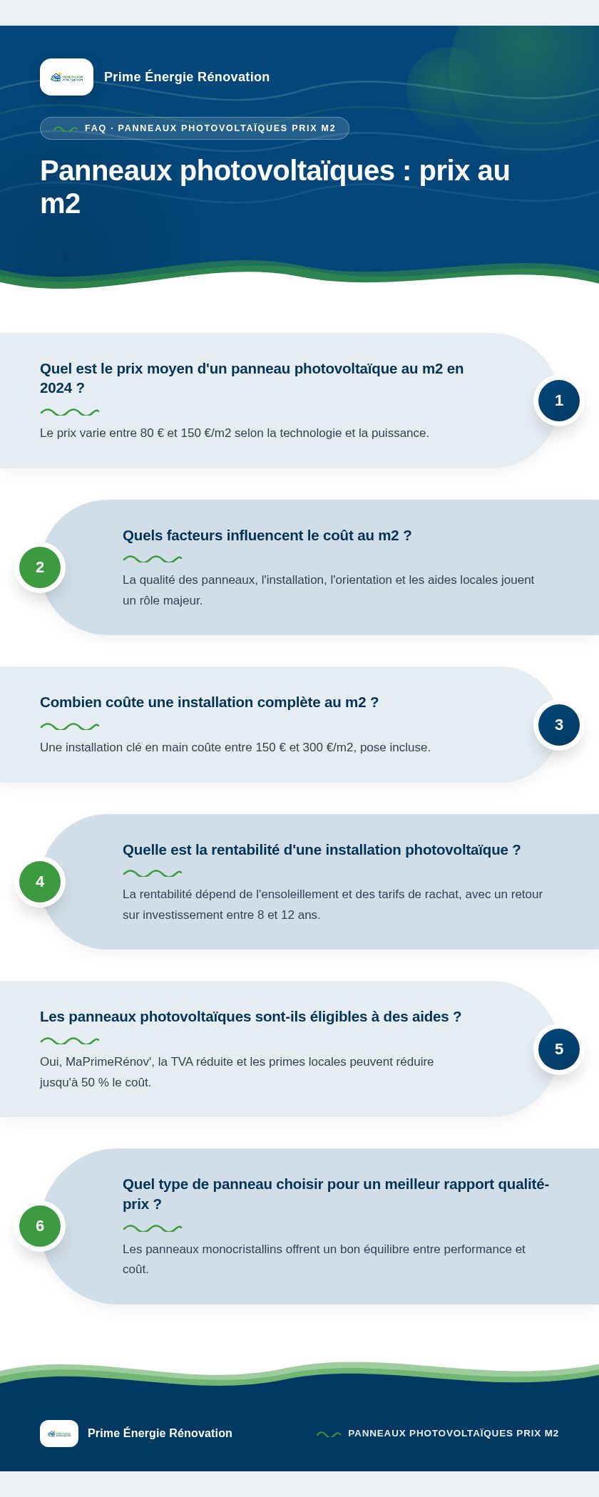 Infographie : Panneaux photovoltaïques : prix au m2