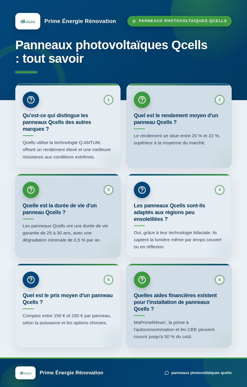 Infographie : Panneaux photovoltaïques Qcells : tout savoir
