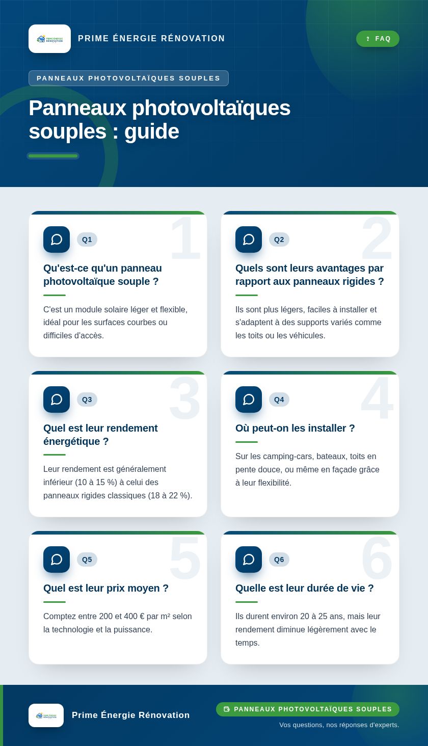 Infographie : Panneaux photovoltaïques souples : guide
