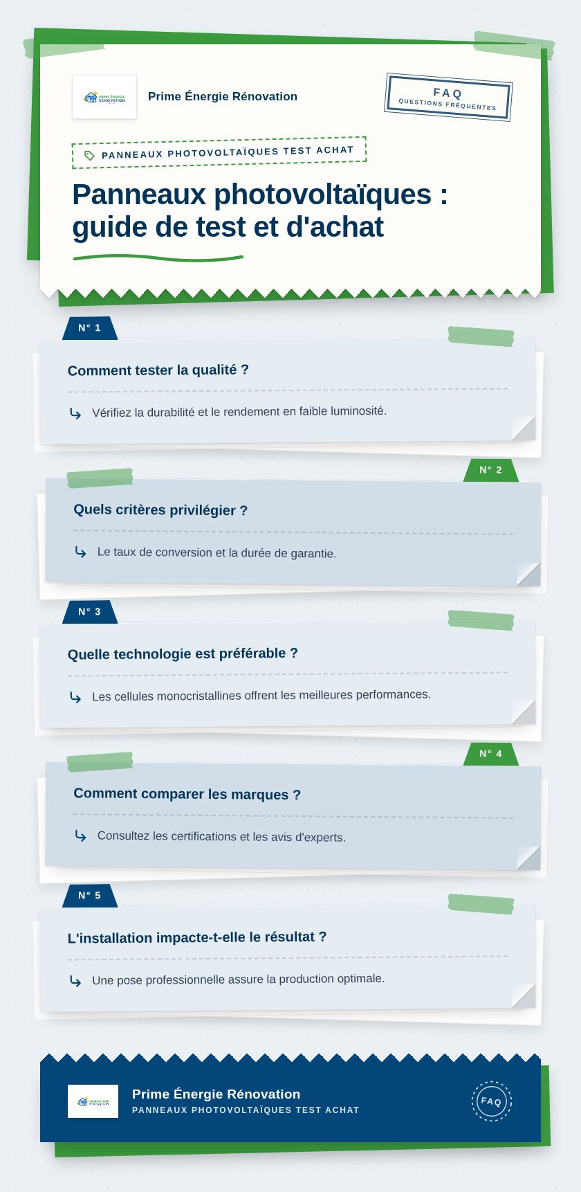 Infographie : Panneaux photovoltaïques : guide de test et d'achat