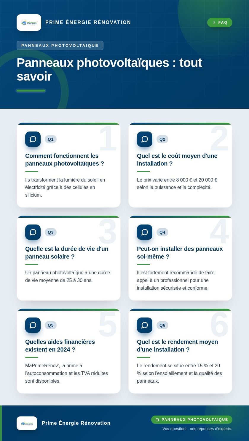 Infographie : Panneaux photovoltaïques : tout savoir