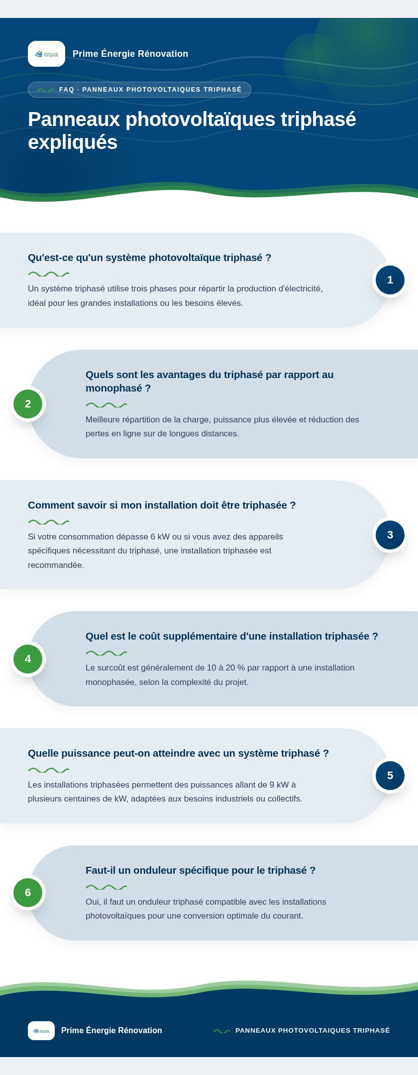 Infographie : Panneaux photovoltaïques triphasé expliqués