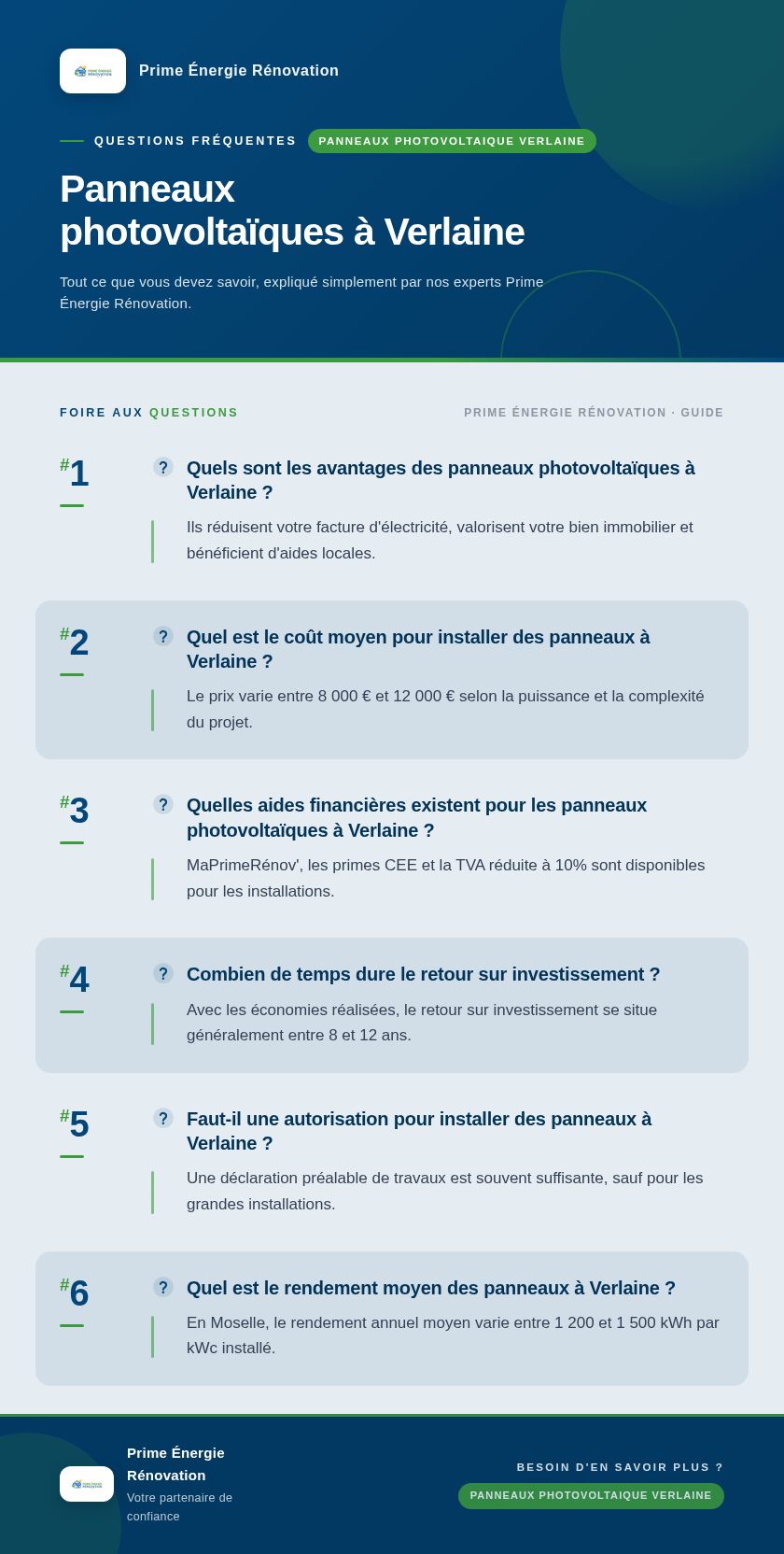 Infographie : Panneaux photovoltaïques à Verlaine