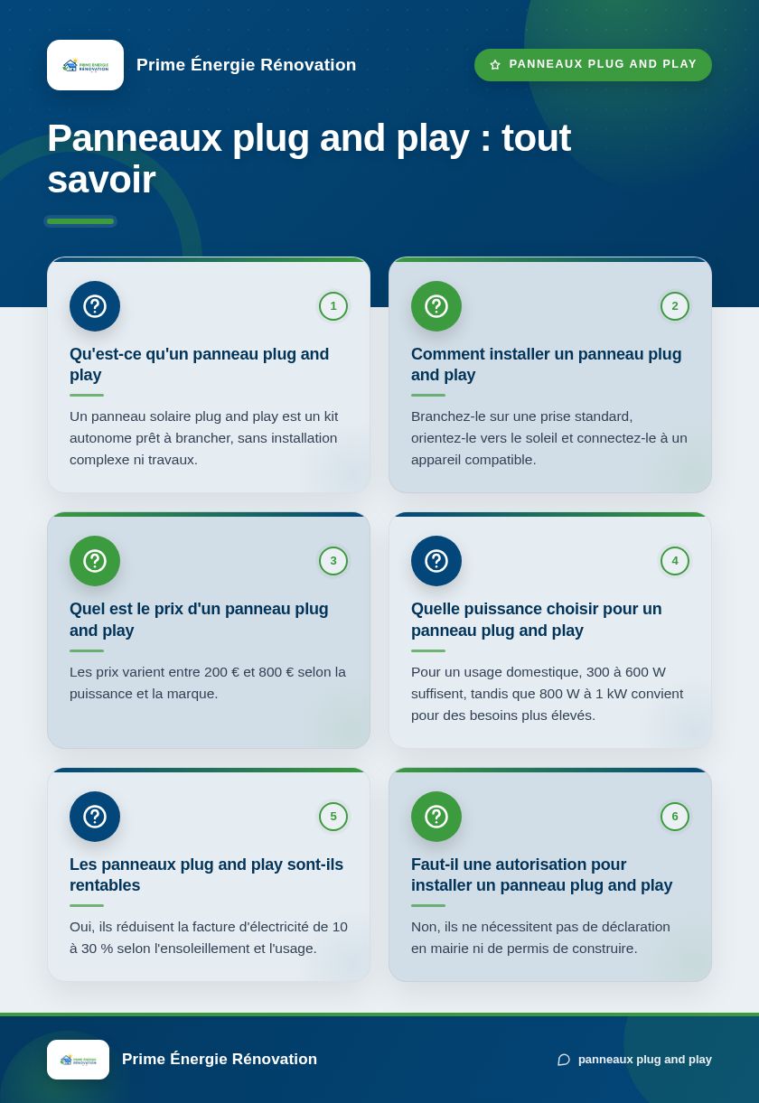 Infographie : Panneaux plug and play : tout savoir