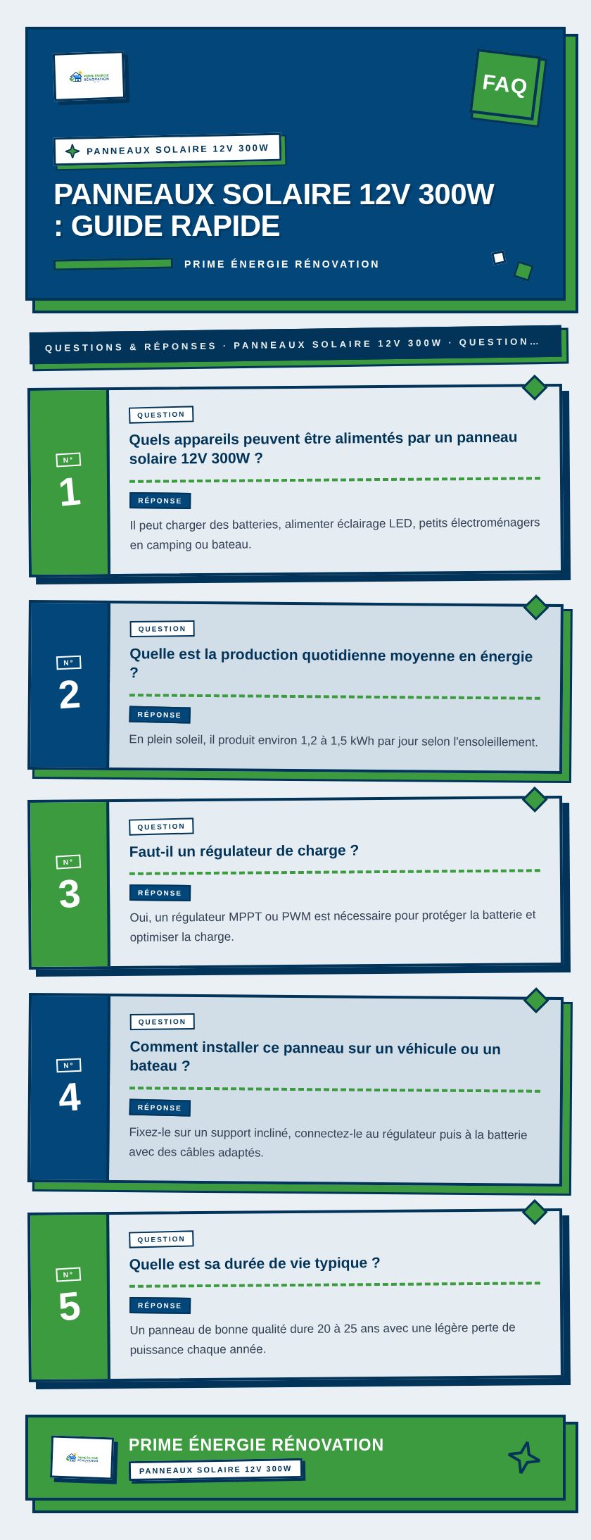 Infographie : Panneaux solaire 12V 300W : guide rapide
