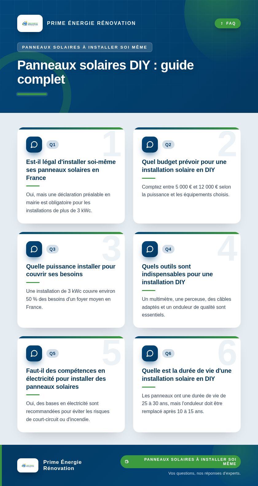 Infographie : Panneaux solaires DIY : guide complet