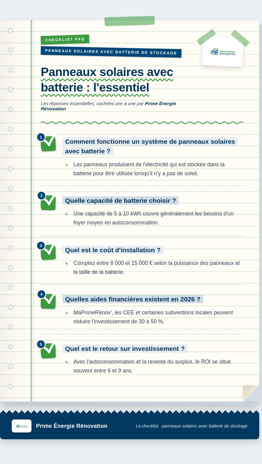 Infographie : Panneaux solaires avec batterie : l'essentiel