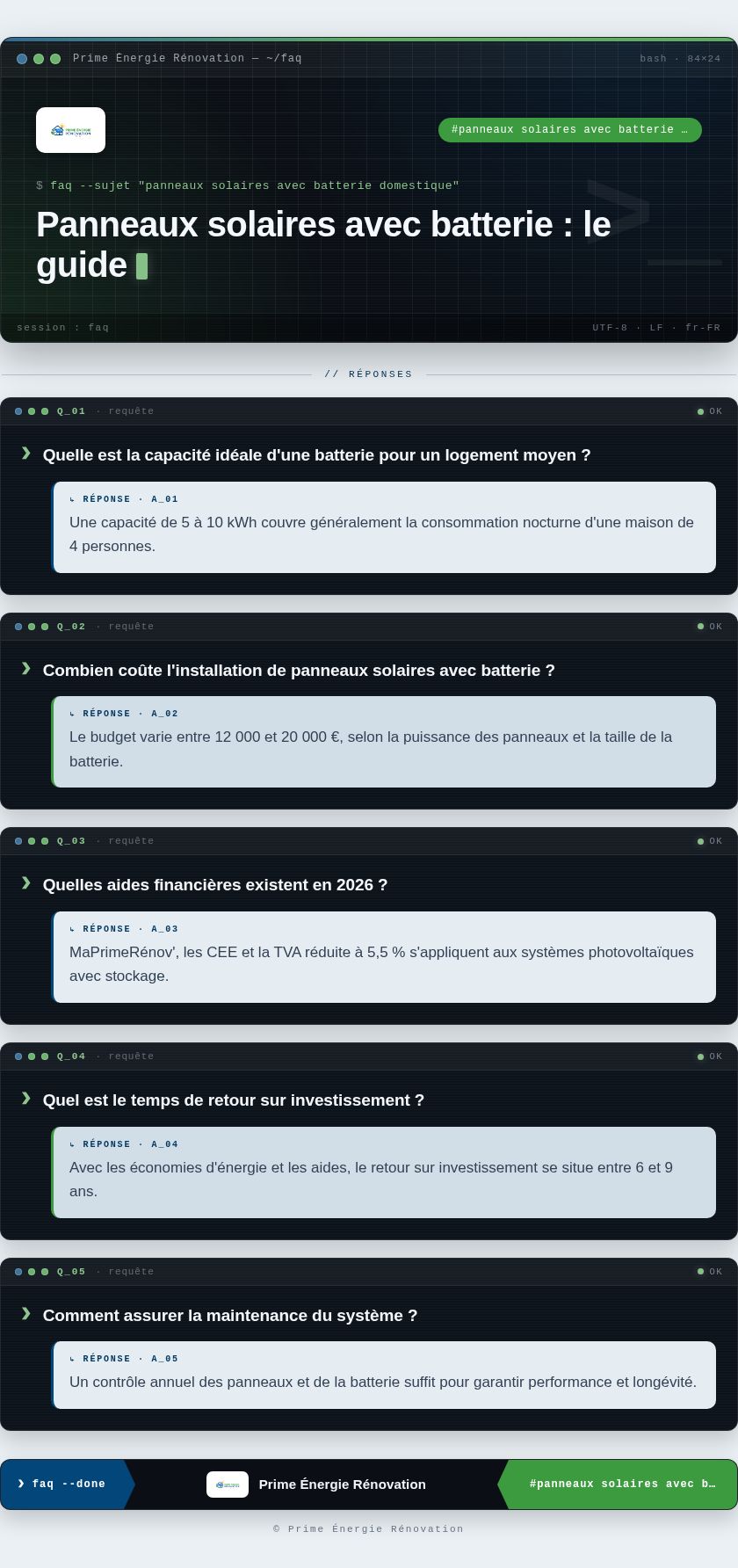 Infographie : Panneaux solaires avec batterie : le guide