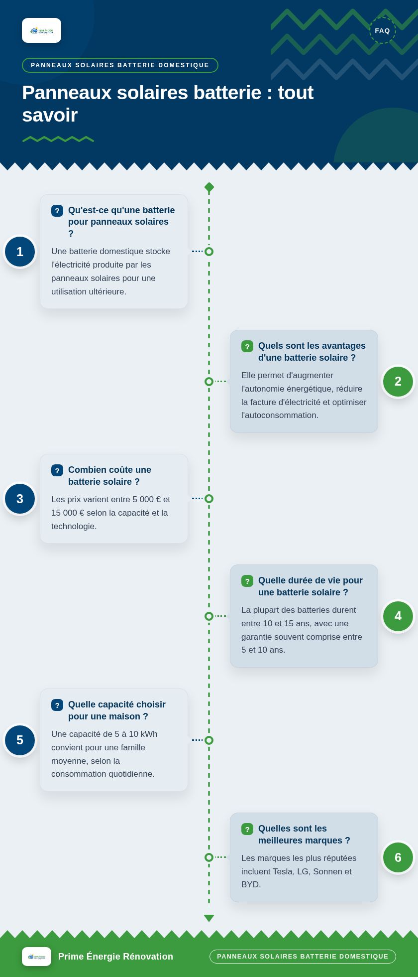 Infographie : Panneaux solaires batterie : tout savoir