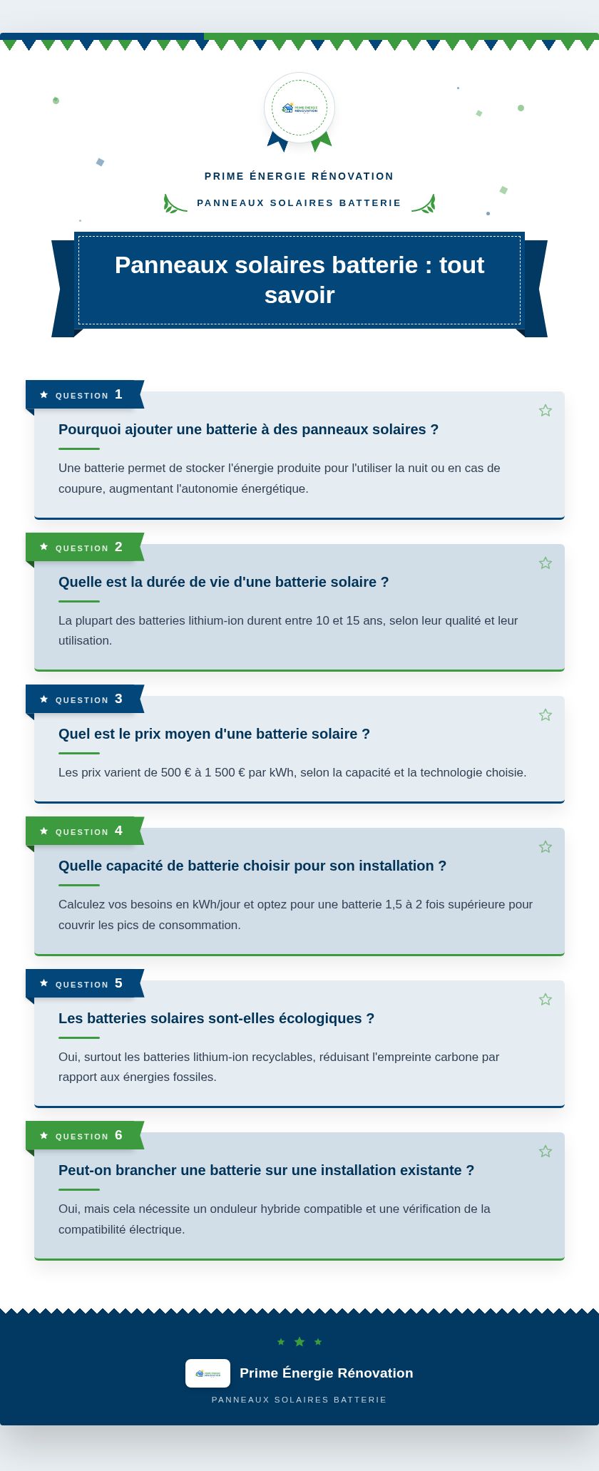 Infographie : Panneaux solaires batterie : tout savoir