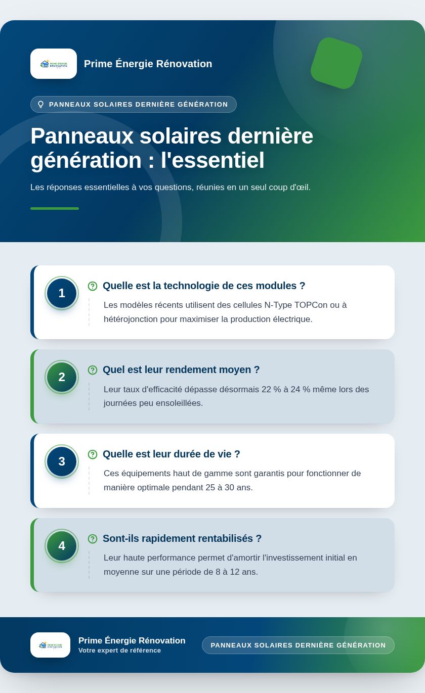 Infographie : Panneaux solaires dernière génération : l'essentiel