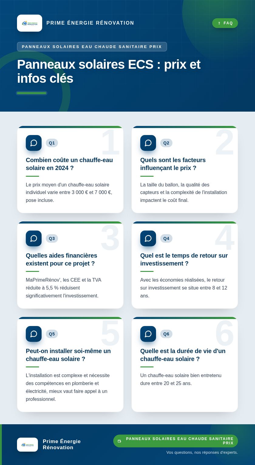 Infographie : Panneaux solaires ECS : prix et infos clés