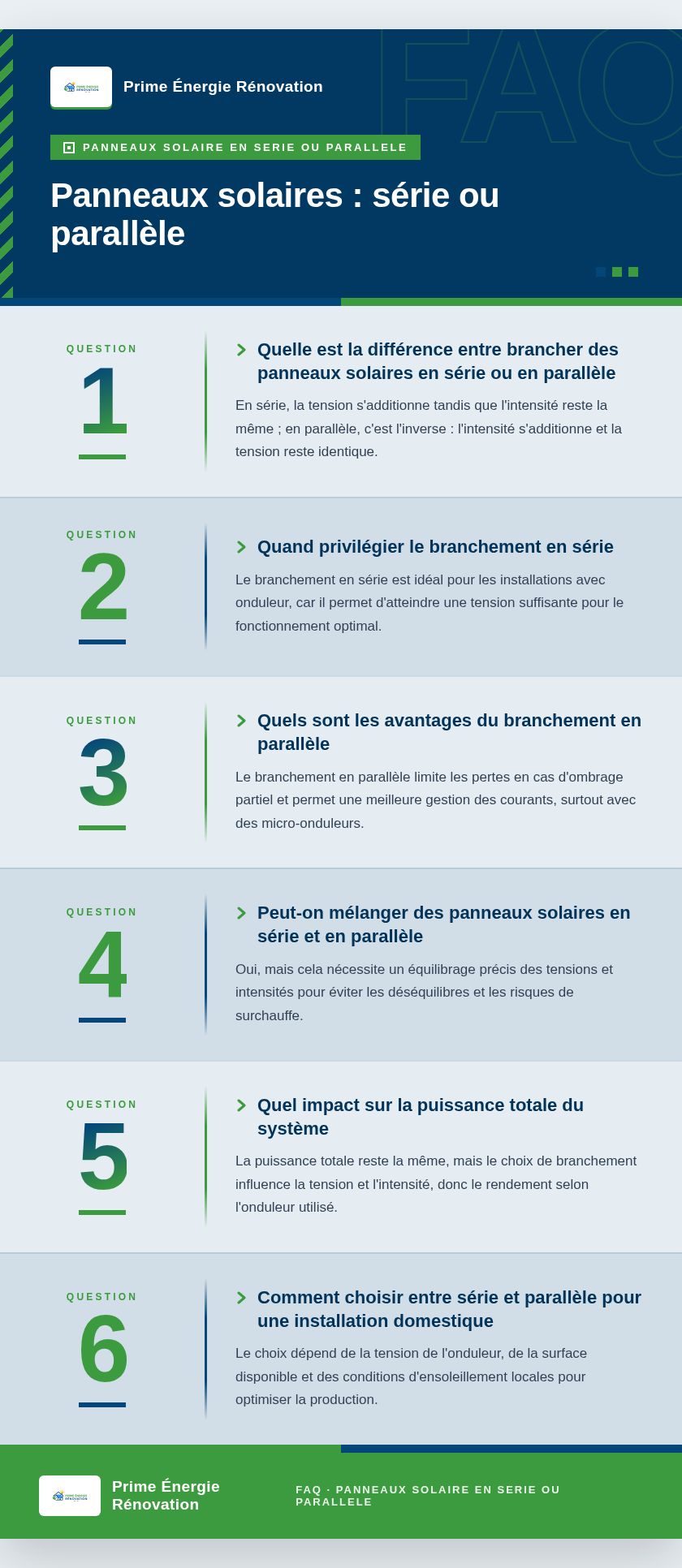 Infographie : Panneaux solaires : série ou parallèle