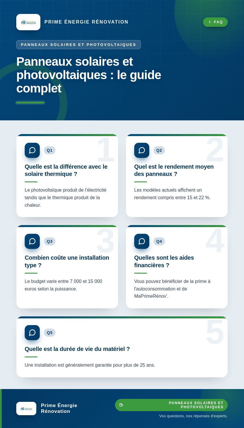 Infographie : Panneaux solaires et photovoltaiques : le guide complet