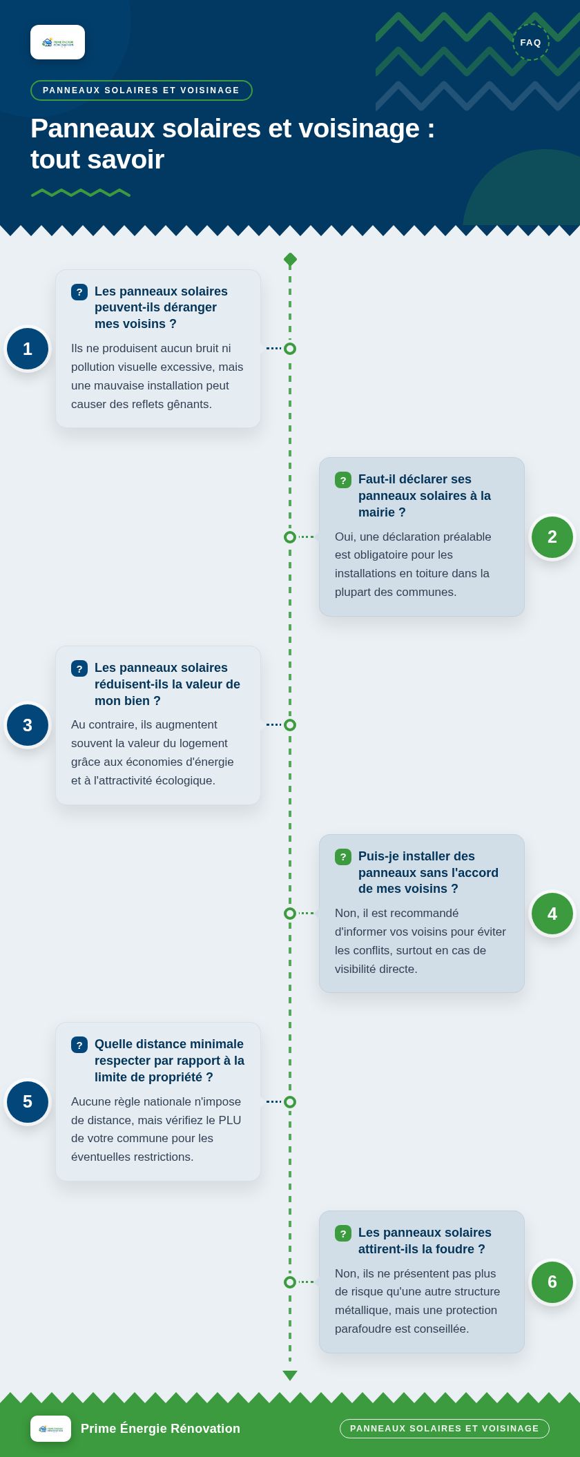 Infographie : Panneaux solaires et voisinage : tout savoir