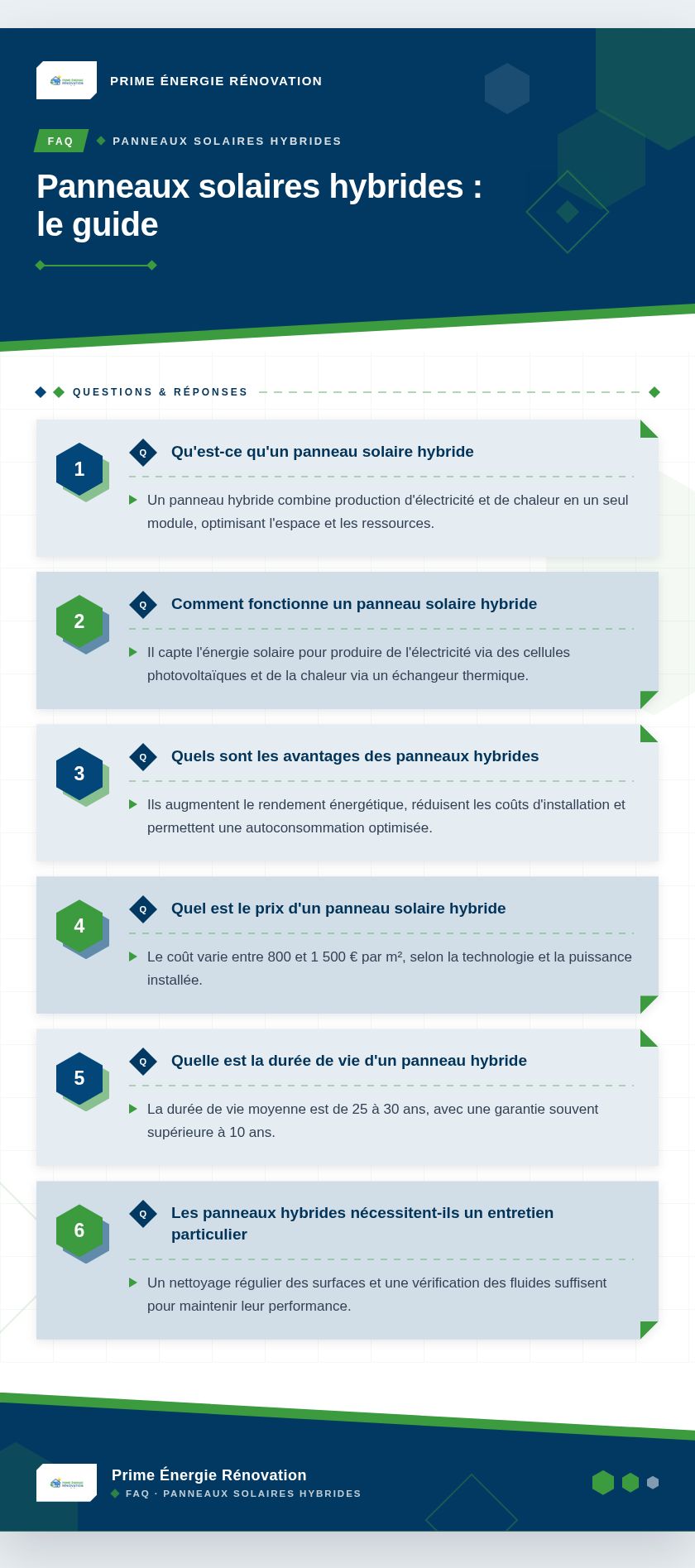 Infographie : Panneaux solaires hybrides : le guide