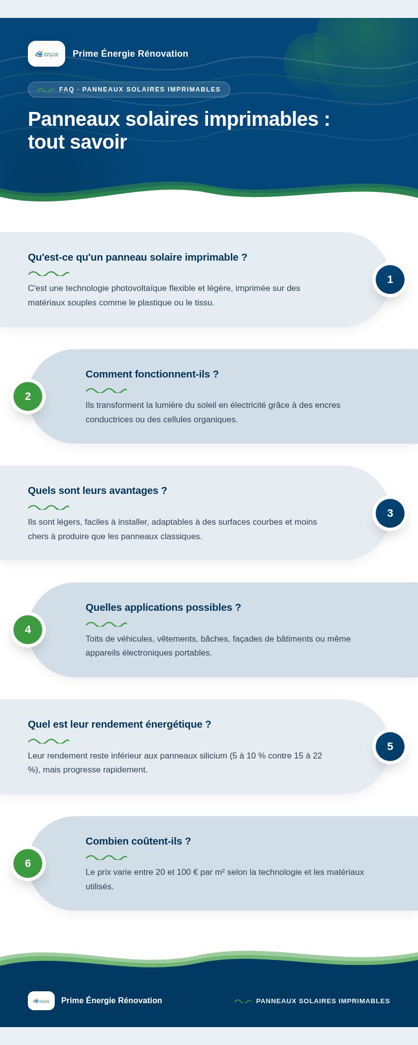 Infographie : Panneaux solaires imprimables : tout savoir