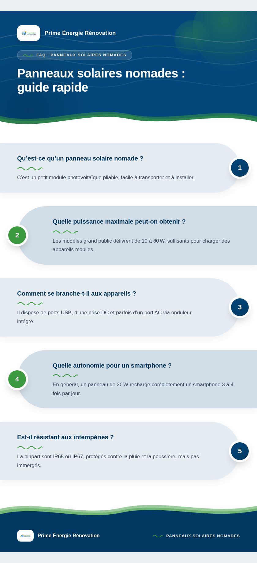 Infographie : Panneaux solaires nomades : guide rapide