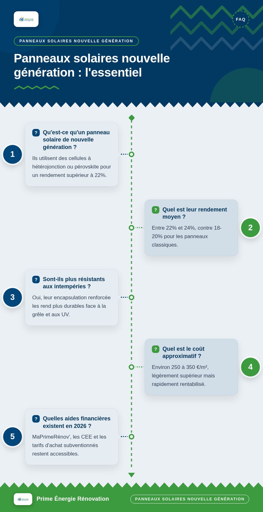 Infographie : Panneaux solaires nouvelle génération : l'essentiel