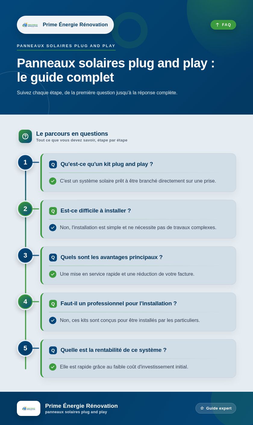 Infographie : Panneaux solaires plug and play : le guide complet