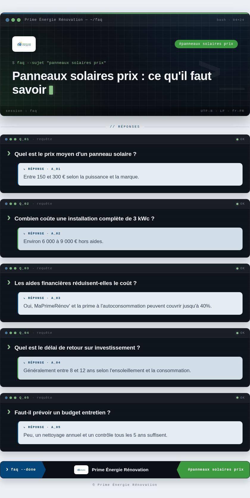 Infographie : Panneaux solaires prix : ce qu'il faut savoir
