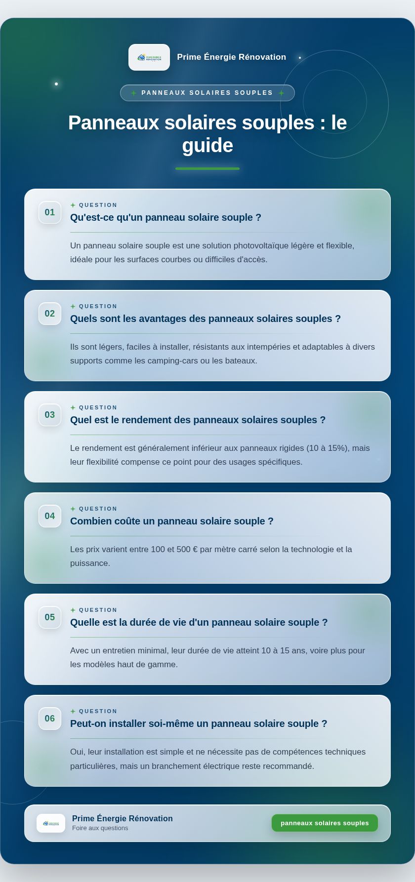 Infographie : Panneaux solaires souples : le guide