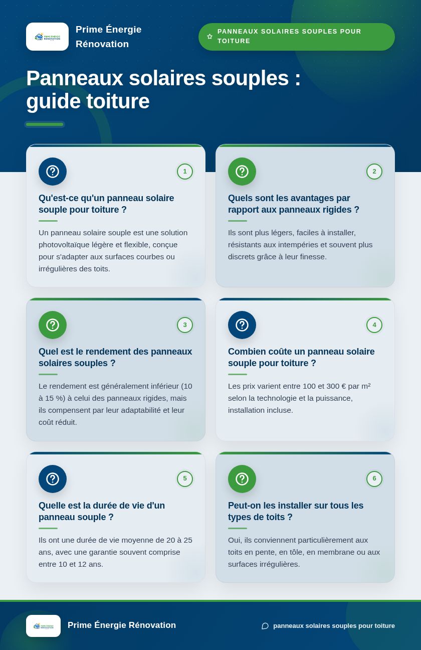 Infographie : Panneaux solaires souples : guide toiture