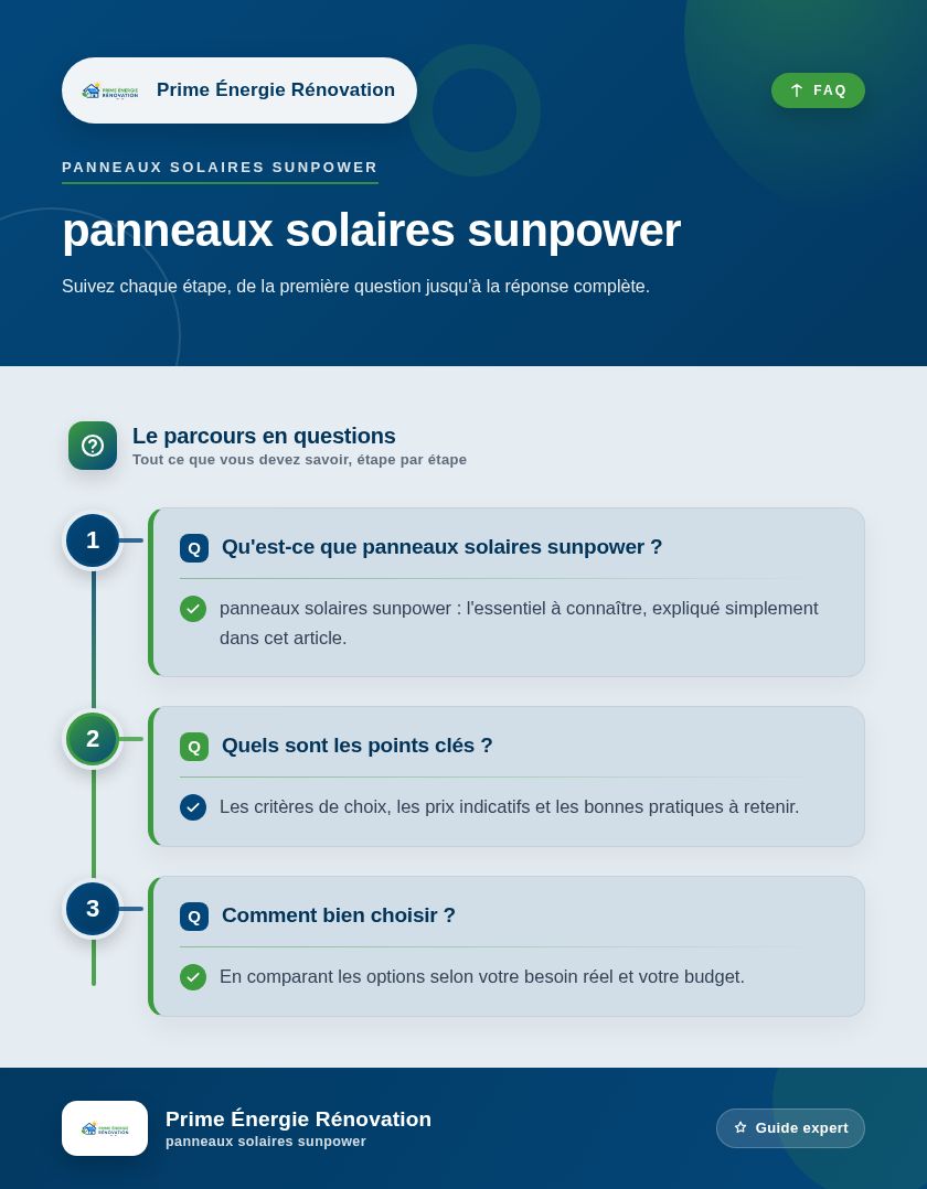 Infographie : panneaux solaires sunpower
