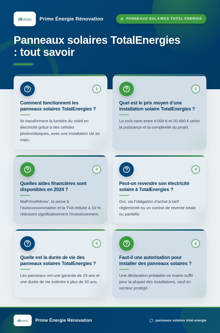 Infographie : Panneaux solaires TotalEnergies : tout savoir