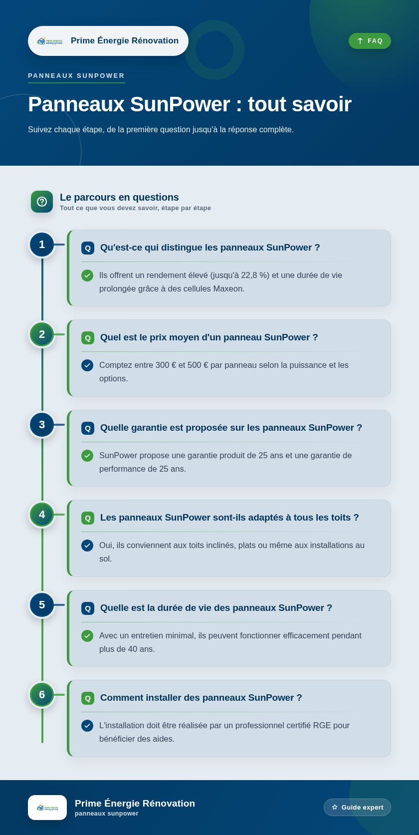 Infographie : Panneaux SunPower : tout savoir