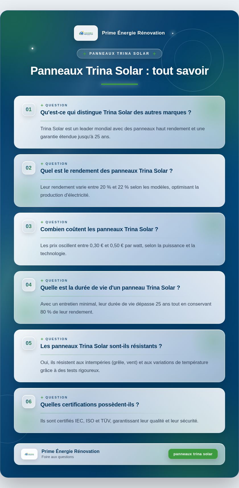 Infographie : Panneaux Trina Solar : tout savoir