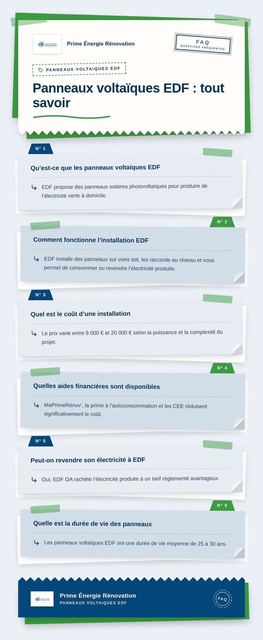 Infographie : Panneaux voltaïques EDF : tout savoir
