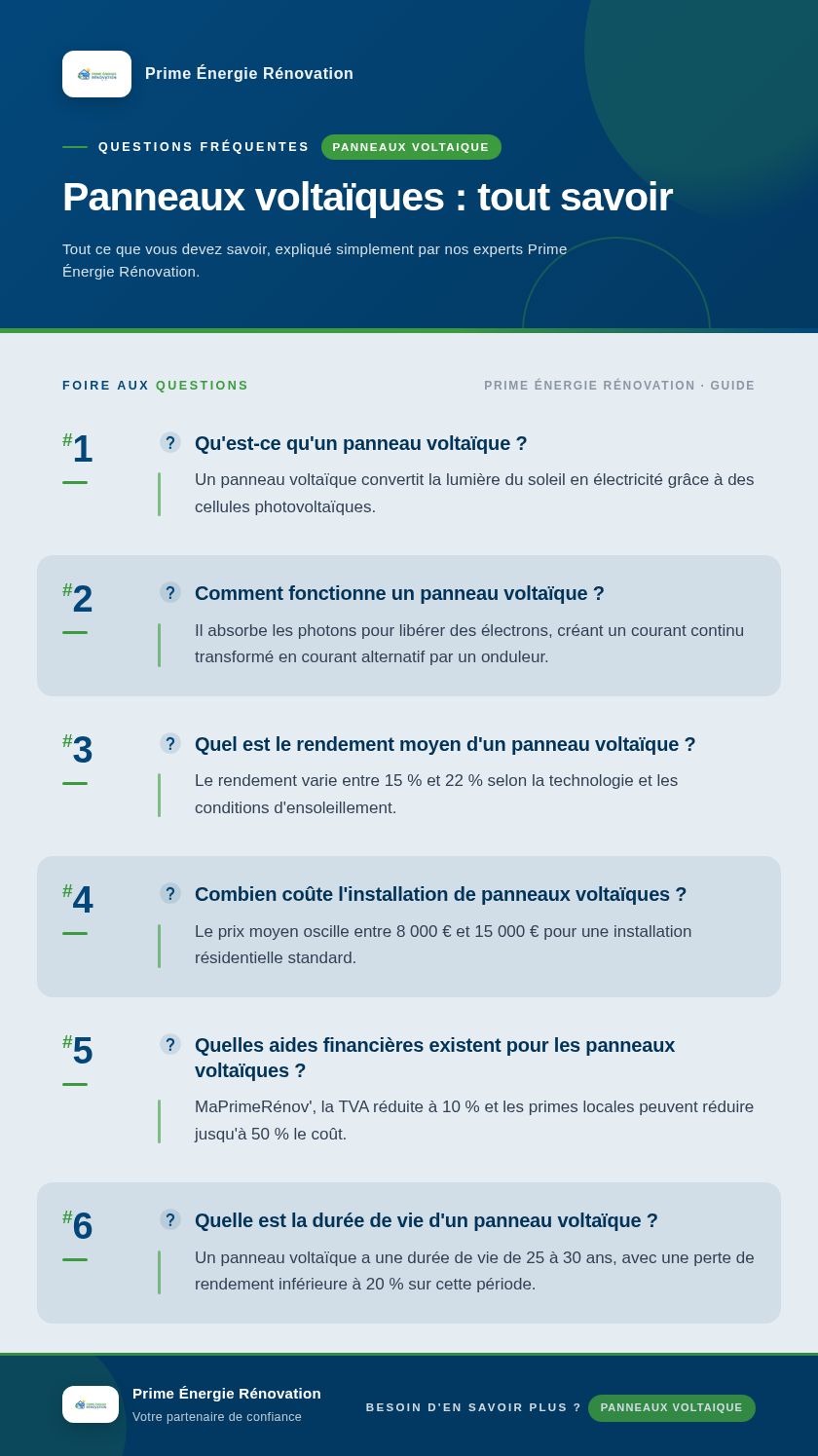 Infographie : Panneaux voltaïques : tout savoir