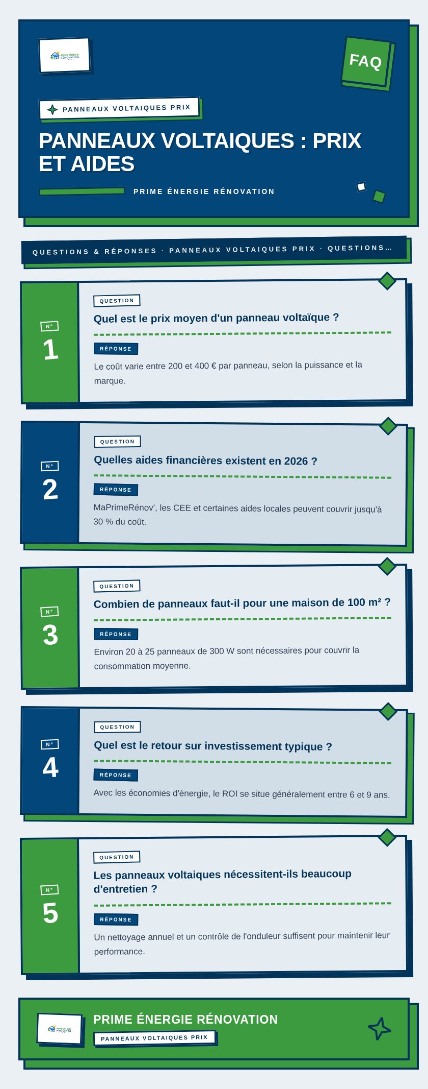 Infographie : Panneaux voltaiques : prix et aides