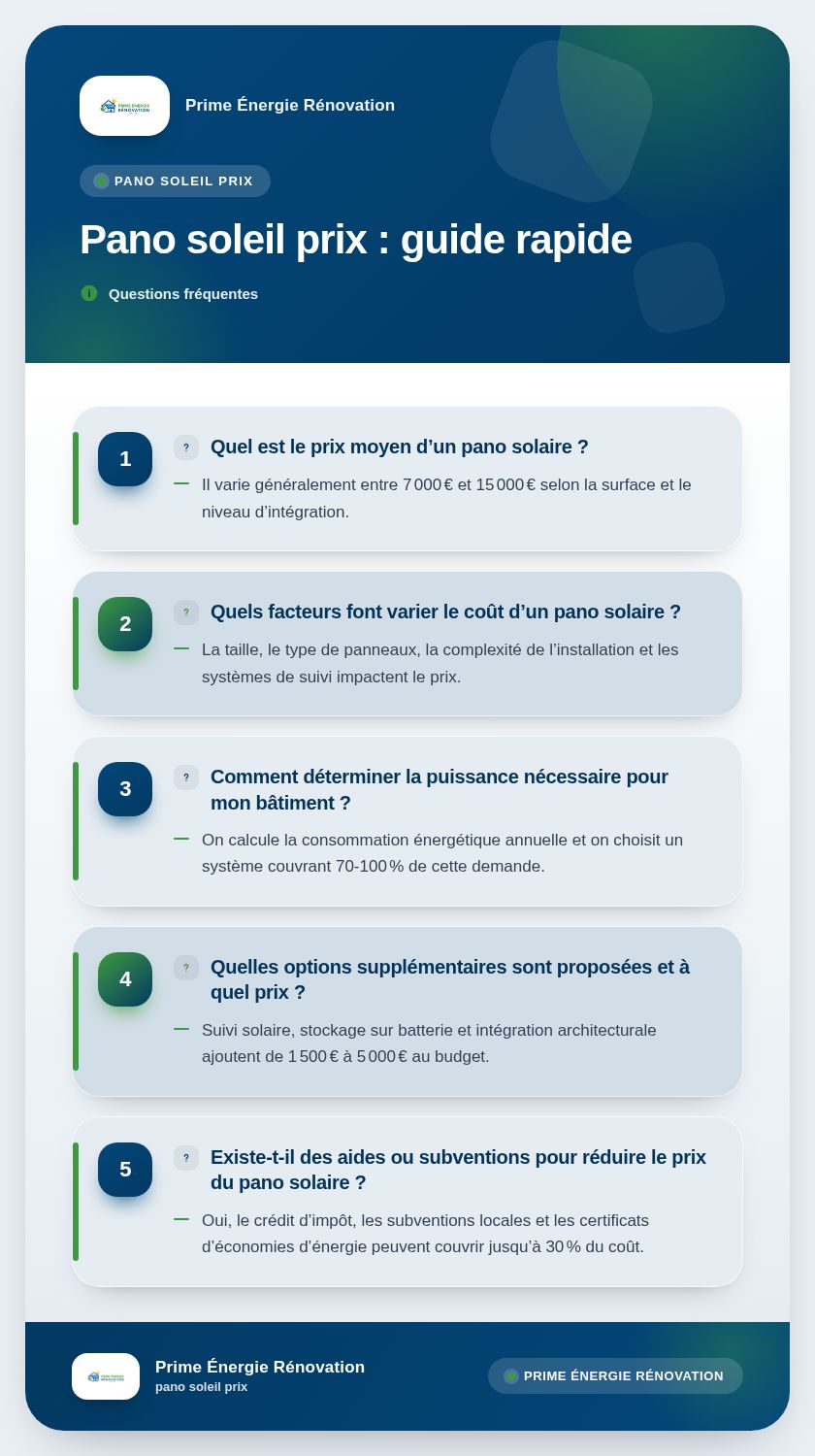 Infographie : Pano soleil prix : guide rapide
