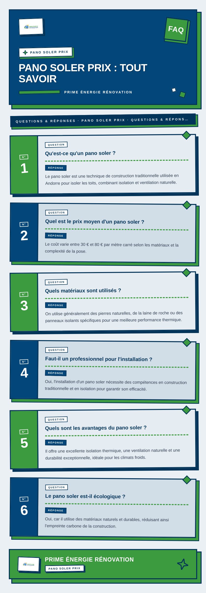 Infographie : Pano Soler prix : tout savoir