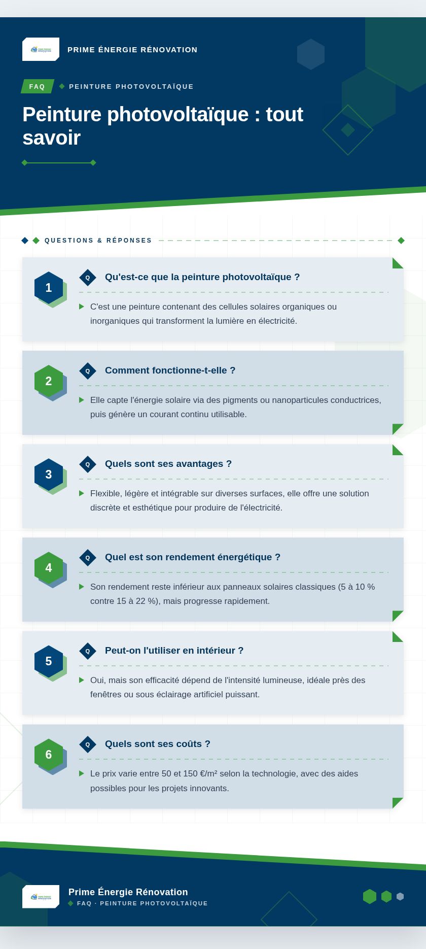 Infographie : Peinture photovoltaïque : tout savoir