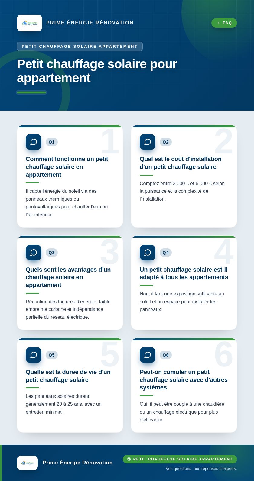 Infographie : Petit chauffage solaire pour appartement
