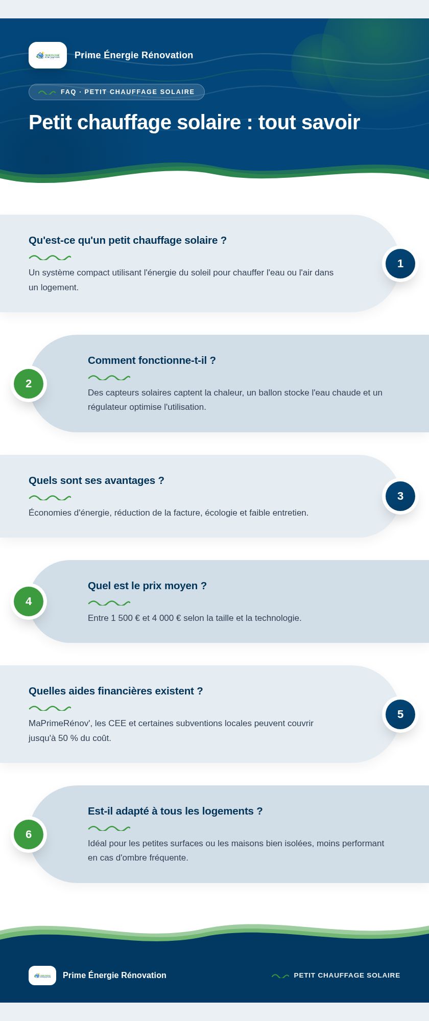 Infographie : Petit chauffage solaire : tout savoir