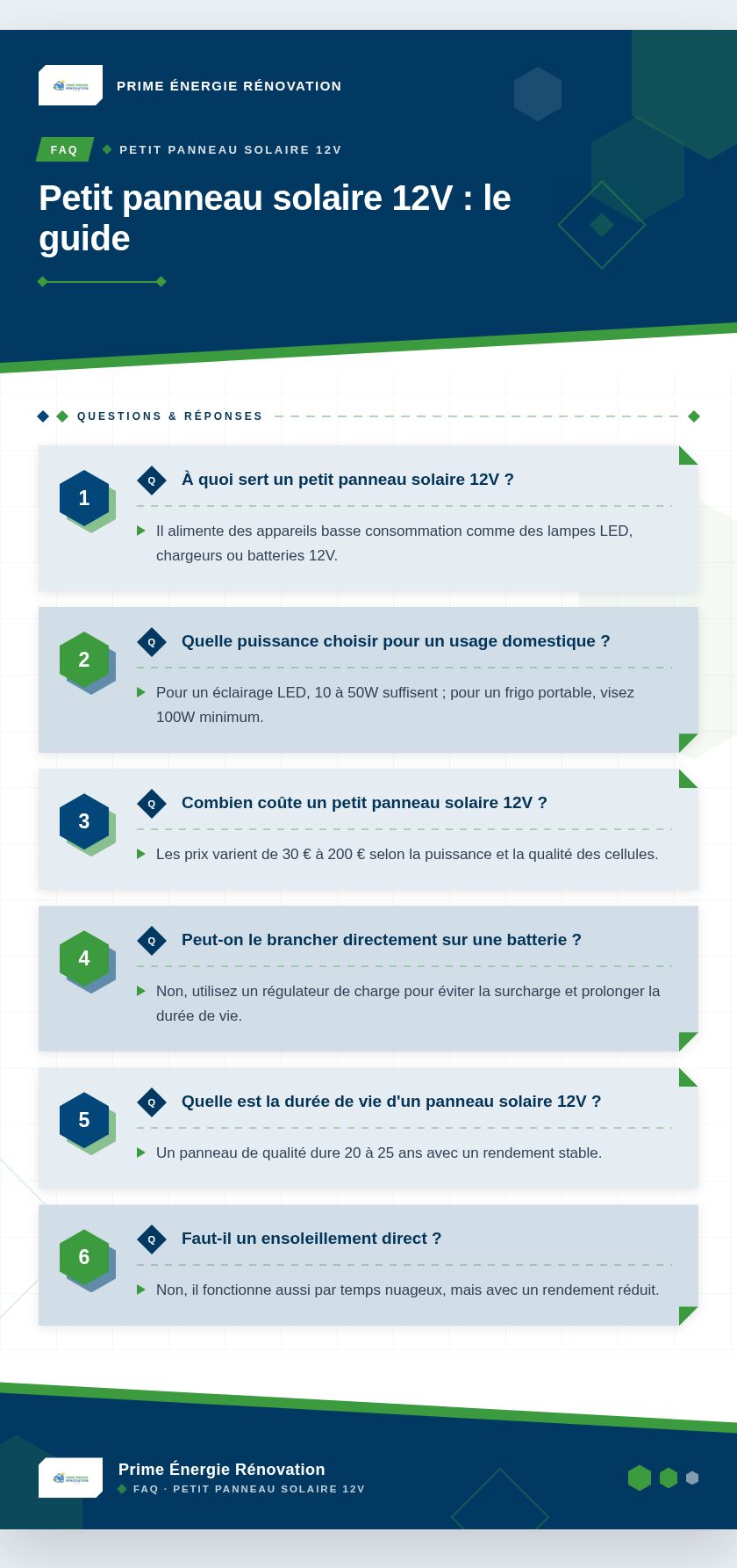 Infographie : Petit panneau solaire 12V : le guide