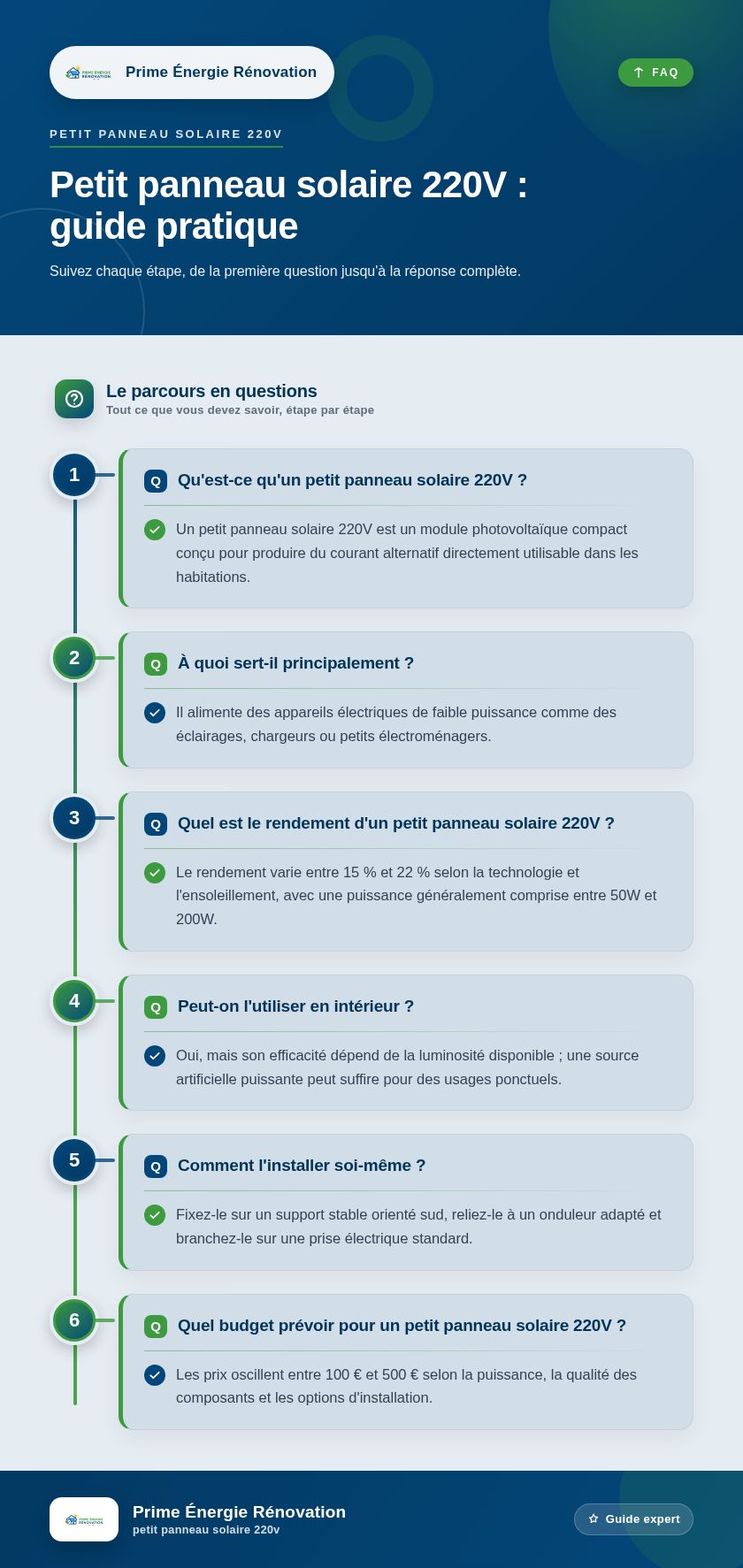 Infographie : Petit panneau solaire 220V : guide pratique