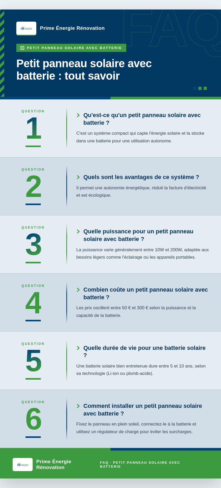 Infographie : Petit panneau solaire avec batterie : tout savoir
