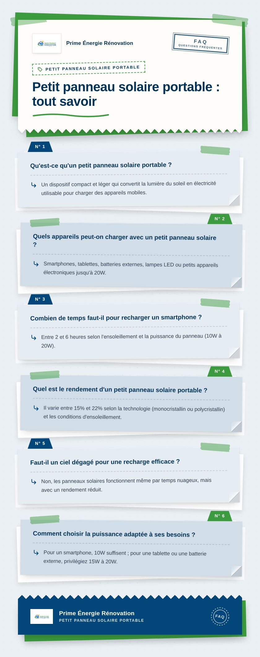 Infographie : Petit panneau solaire portable : tout savoir