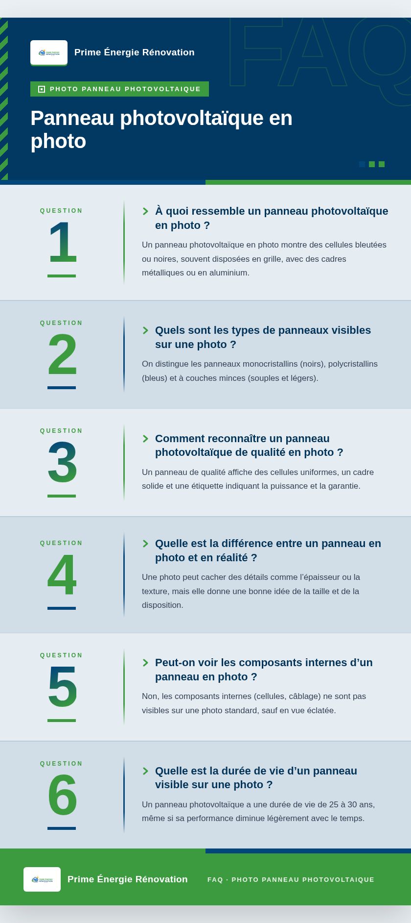 Infographie : Panneau photovoltaïque en photo