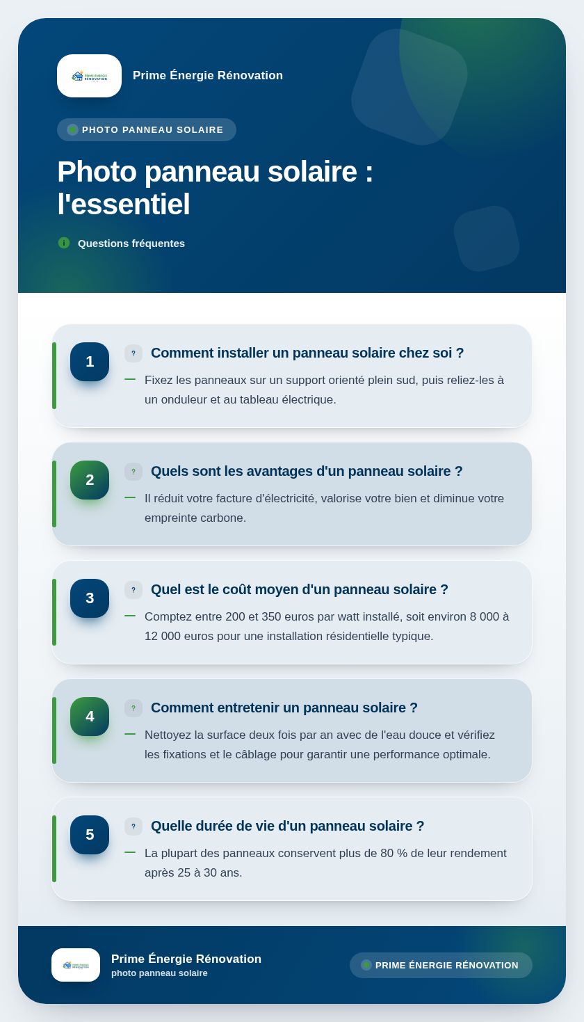 Infographie : Photo panneau solaire : l'essentiel