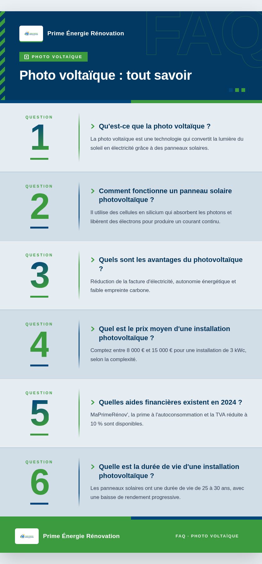 Infographie : Photo voltaïque : tout savoir