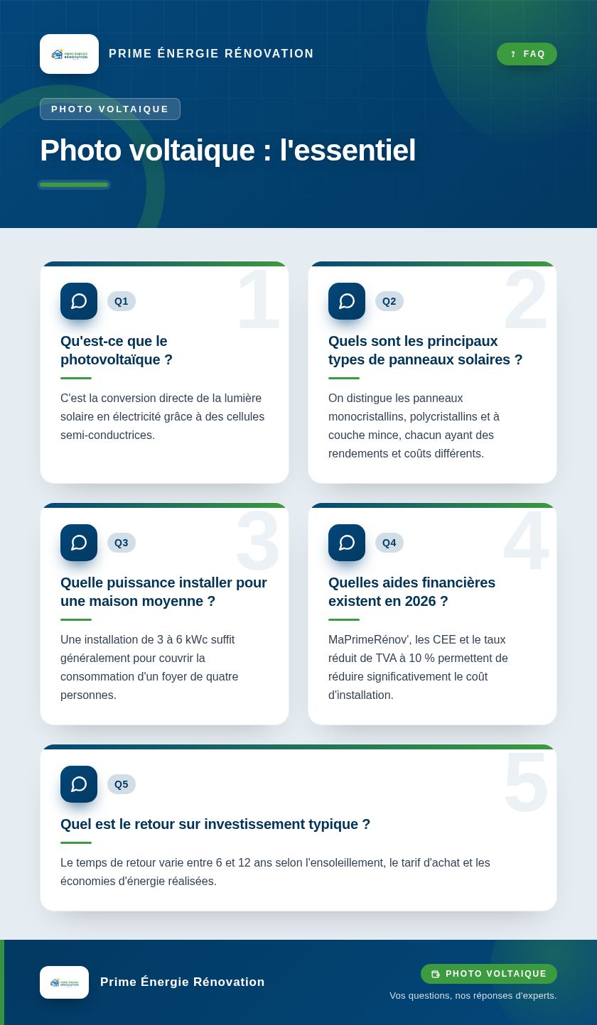 Infographie : Photo voltaique : l'essentiel