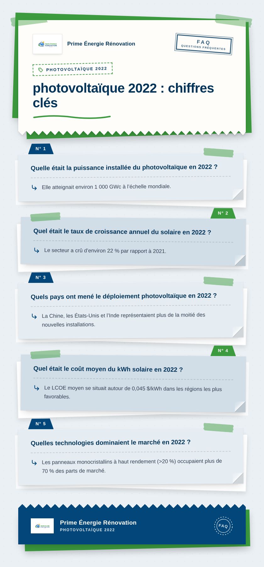 Infographie : photovoltaïque 2022 : chiffres clés