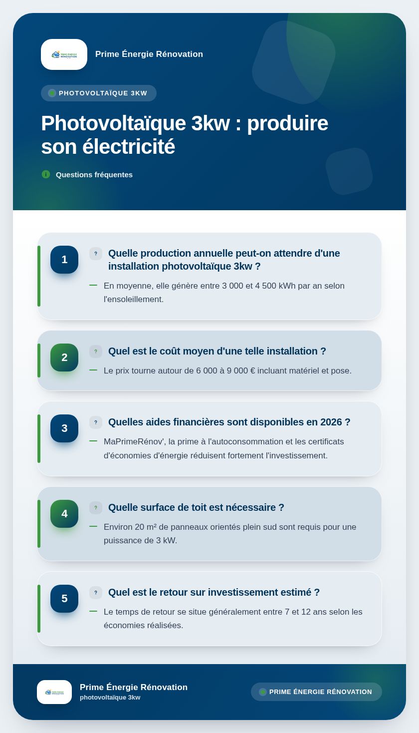 Infographie : Photovoltaïque 3kw : produire son électricité