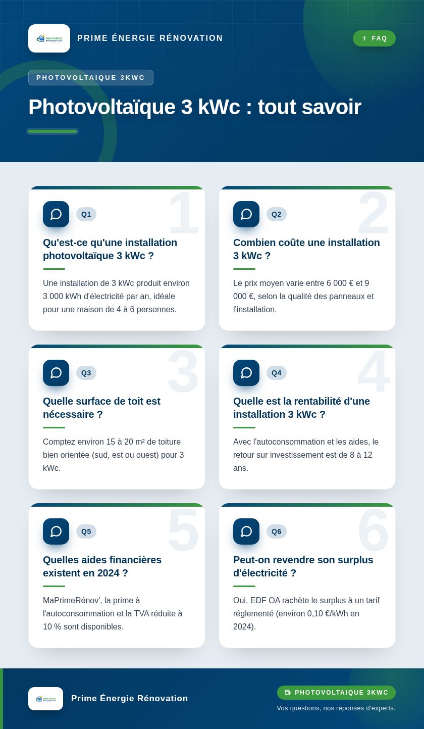 Infographie : Photovoltaïque 3 kWc : tout savoir